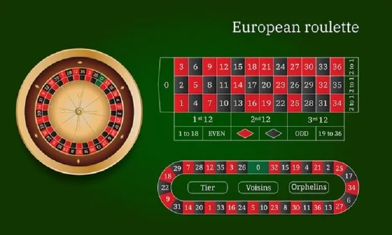 European Roulette