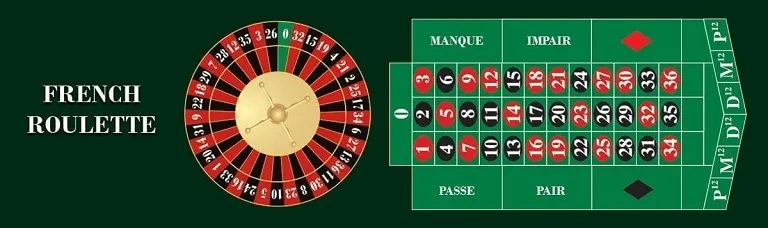 French Roulette