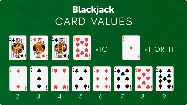 Peraturan Blackjack