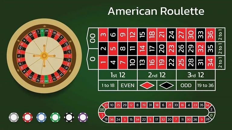 Roulette Amerika